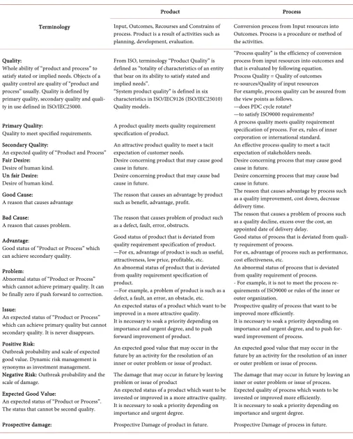 Table 1. Explanation of terminology for situation analysis. 