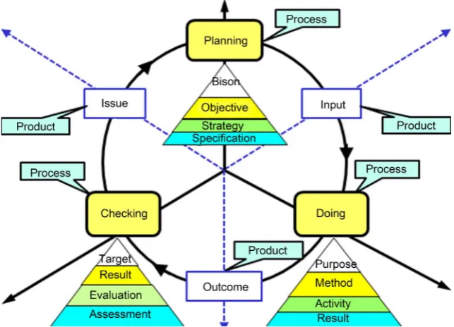Figure 1. Basic concept of quality control [7]. 