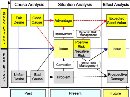 Figure 5. Concept of situation analysis. 