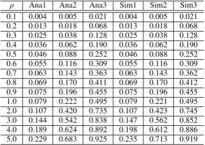 Figure 8. A Model for Multiple Federated Cloud Data Centers