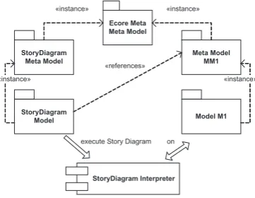 Figure 1: Example meta model of a simpliﬁed UML Class Diagram