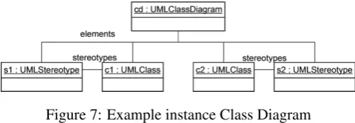 Figure 5: Meta model of the Story Diagram interpreter