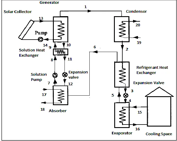 Fig. 1: System Description 
