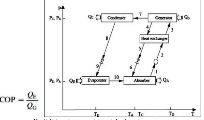 Fig. 2: ANN structure 