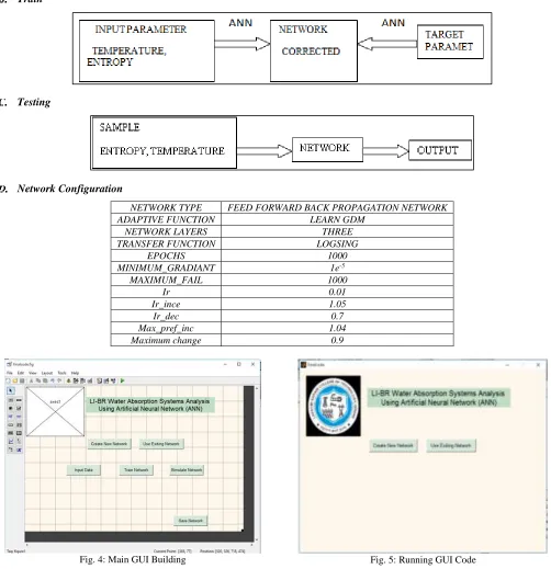 Fig. 4: Main GUI Building 