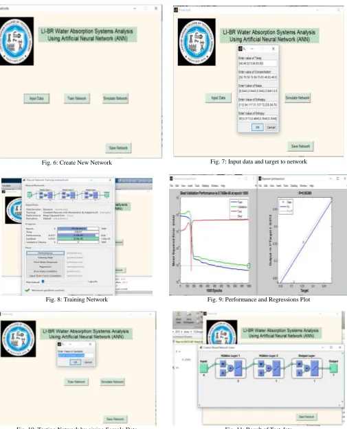 Fig. 10: Testing Network by giving Sample Data