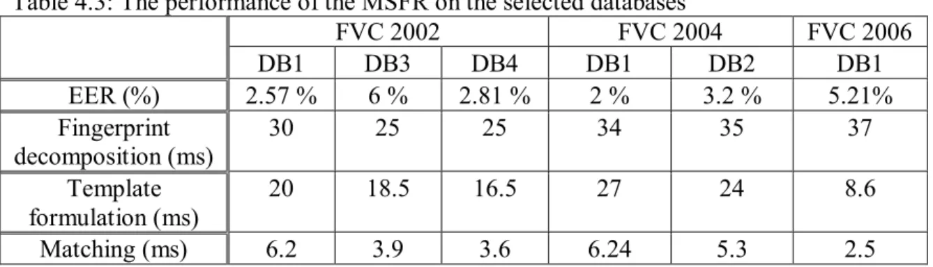Table 4.3: The performance of the MSFR on the selected databases 