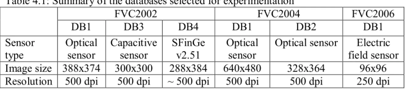 Table 4.1 provides a summary in terms of the fingerprint size, resolution and the source  of  acquisition  of  the  selected  databases  [41,  4446]