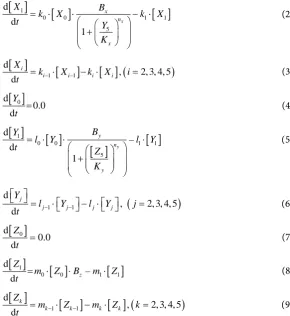 Table 1. Constants and parameters in model A. 
