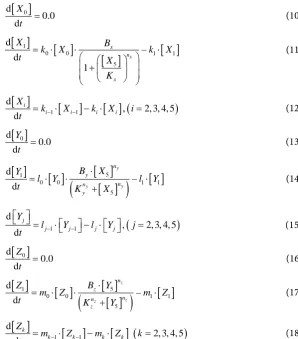 Figure 2 using the explicit 4 stage 4th-order Runge-Kutta method [29] as the conven-