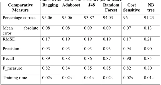 Table 2. Cost Matrix 