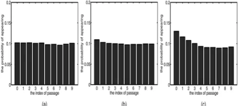 Fig.  The average setsdistribution of the topical words for three data . (a) Reuters ðstd ¼ 0:0021Þ