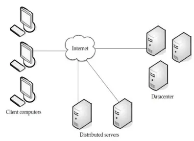 Fig 2: Software as a service (SaaS) [12] 