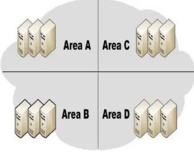 Fig. 7: Relationships between the main controllers, the balancers, and the nodes 
