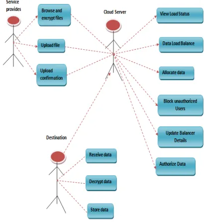 Fig 11: Use case Diagram 