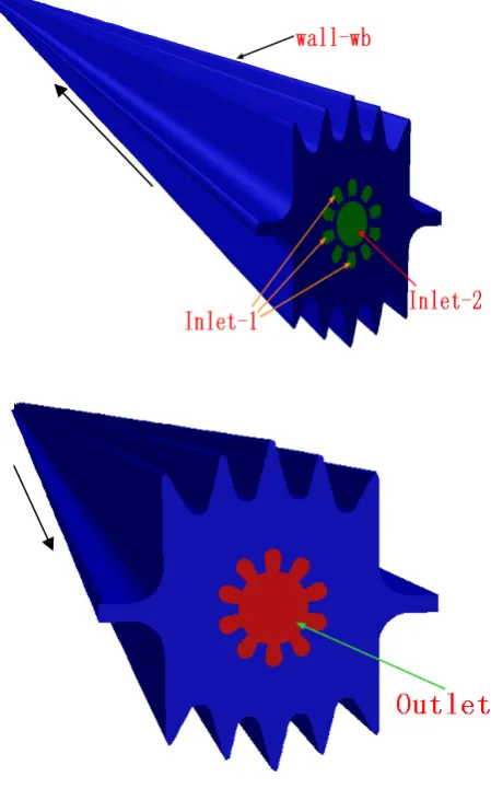 Fig.3(a): Local grid map for the flow field of rib-tube 