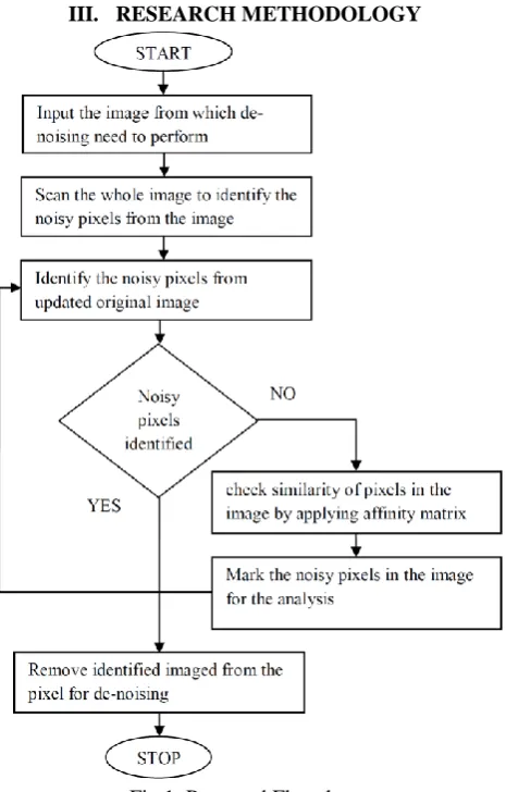 Fig 1. Proposed Flowchart 