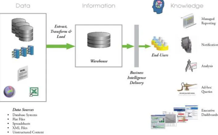 Figure 1: General information sharing with KDD in data servers. 