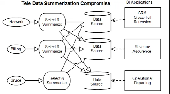 Figure 2 imagines the approach by portraying the autonomous frameworks with the incorporated presentation layer on top of them