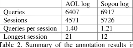 Table 2. Summary of the annotation results in 
