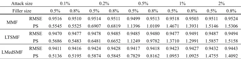 TABLE IV. 10MD