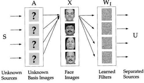 Fig. 3 ICA Architecture I 