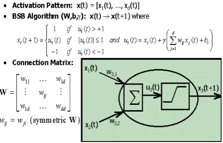 Fig. 1 Working of BSB 