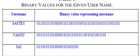 TABLE BINARY VALUES FOR THE 1.  GIVEN USER NAME. 