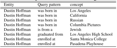 Table 1: Triplets extracted from Figure 1.
