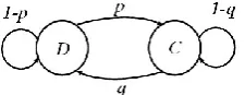 Figure 3.   Connectivity states of nodes and their transition probability  