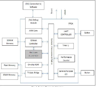 Fig. 1: System Design Architecture 