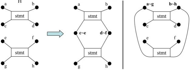 Figure 3: Hypergraph grammar of NSDs