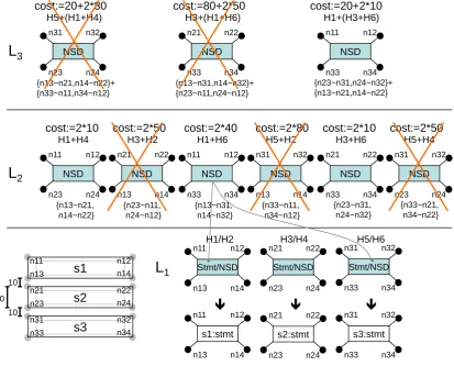 Figure 7: Example parser run