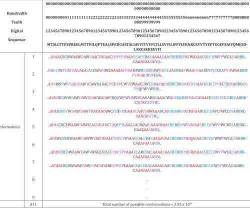 Figure 2: The Protein Folding Variation Matrix (PFVM) for human protein of small cell adhesion glycoprotein (SMAGP_HUMAN)