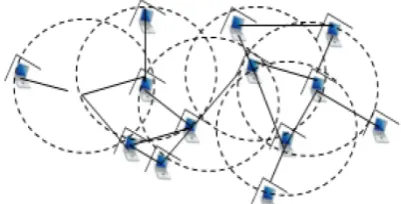 Fig. 1: Wireless Network Structures (Infrastructure less Networks)   