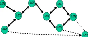 Table.1: Advertised Route Table 