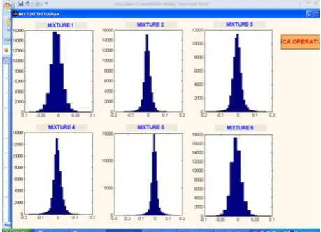 Figure 4 Representing Gaussian histograms of corresponding    mixtures.    