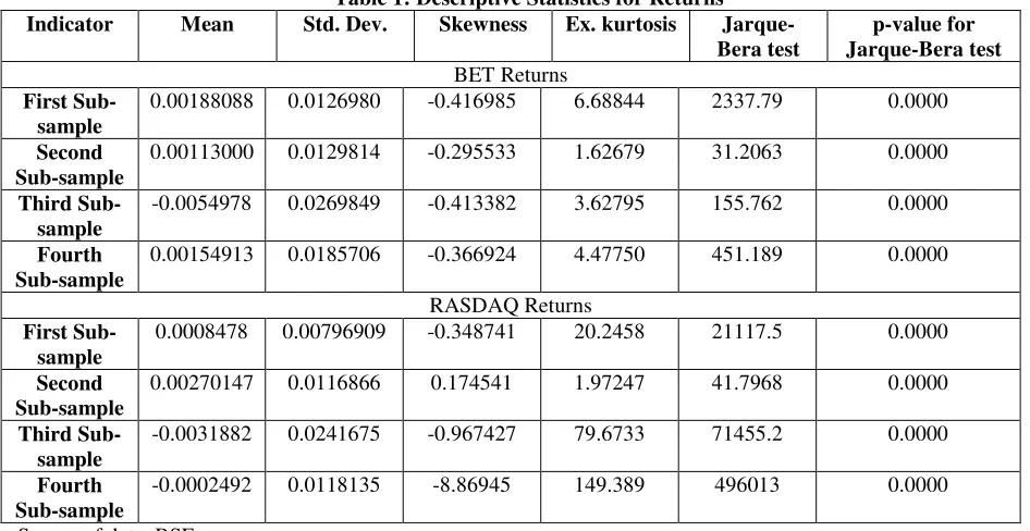 Table 2: Descriptive Statistics for Trading Volume 
