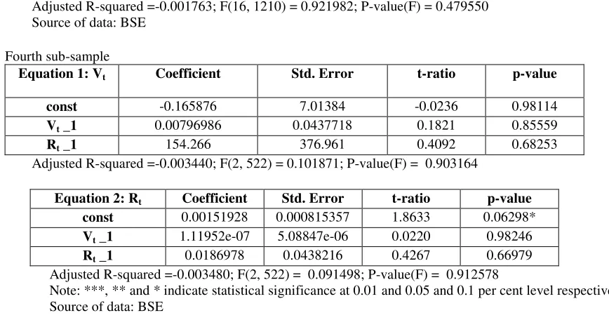 Table 7: Vector Autoregression analysis for the interactions between the Stock Returns and  the Detrended Trading Volume from RASDAQ market 