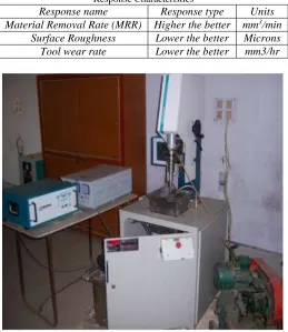 Fig. 4: Experimental Setup 