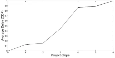 Figure 7. Real-time Performance of SWoT System