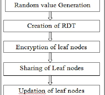 Fig. 4.1: The Distributed Weather Data Set 