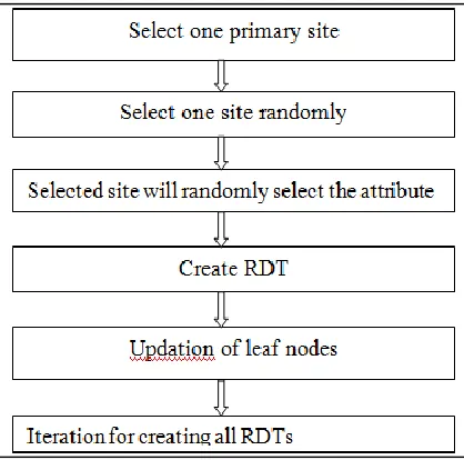 Fig. 4.6: Proposed Architecture 