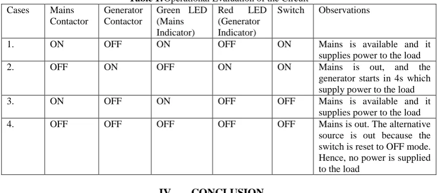 Figure 4:(a)  Inner view of the constructed automatic changeover switch (ACS), (b)Cased ACS (Plastic  is cheap, lessresistance to corrosion and can prevent  some hazardscompared to a metalcase [9])  
