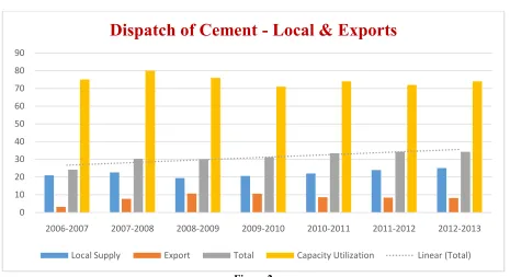 Figure: Cement Plant in Pakistan  