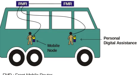 Fig. 3:  Real Bus NEMO protocol  