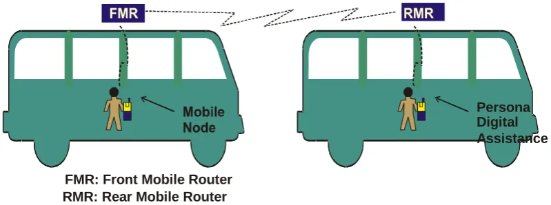 Fig. 4: Virtual Bus NEMO protocol  