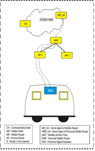 Fig 6: signal flow of Enhanced micro-NEMO protocol   