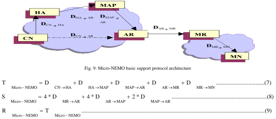 Fig. 9: Micro-NEMO basic support protocol architecture  