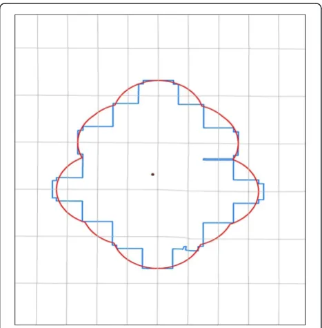 Figure 2 Illustration of Trim Options for Generalized Buffer at400 m.